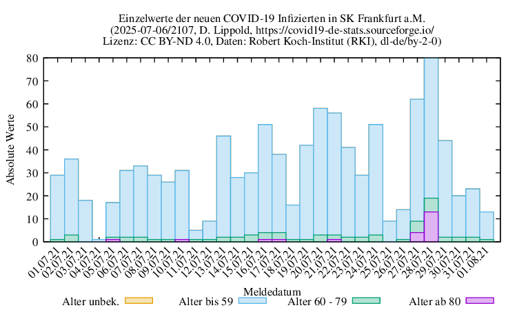 f NewInfect Raw 2107