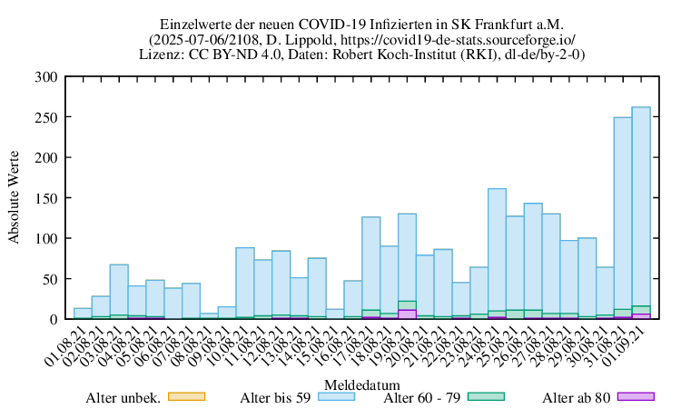 f NewInfect Raw 2108