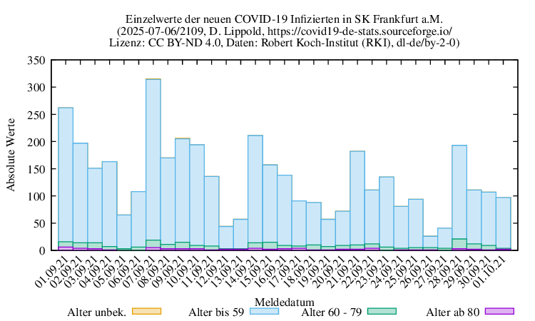 f NewInfect Raw 2109