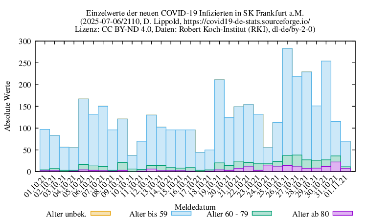 f NewInfect Raw 2110