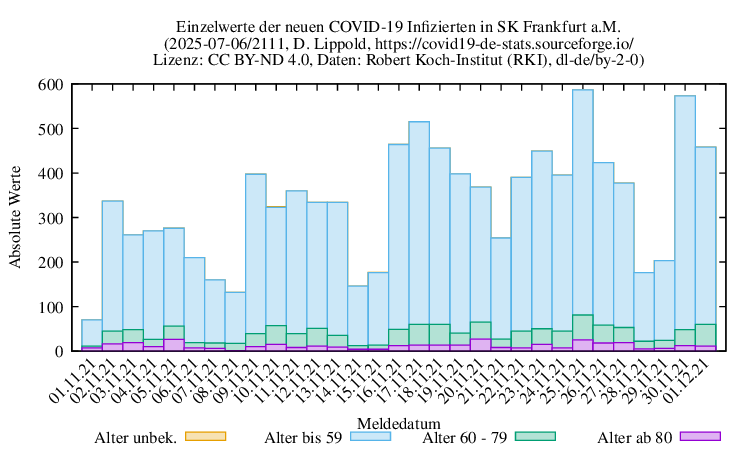 f NewInfect Raw 2111