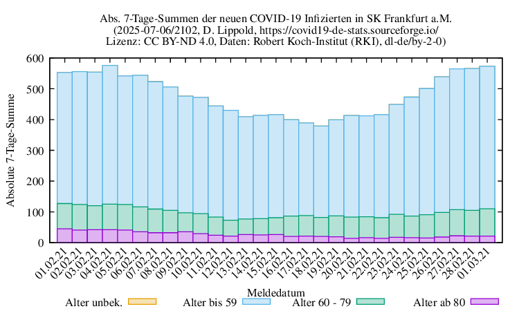 f NewInfect SumAbs 2102
