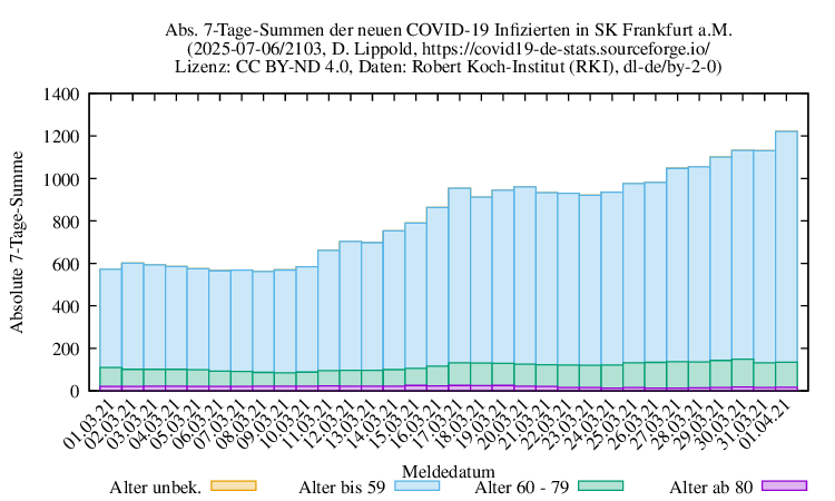 f NewInfect SumAbs 2103