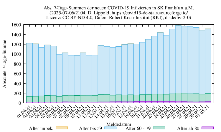 f NewInfect SumAbs 2104