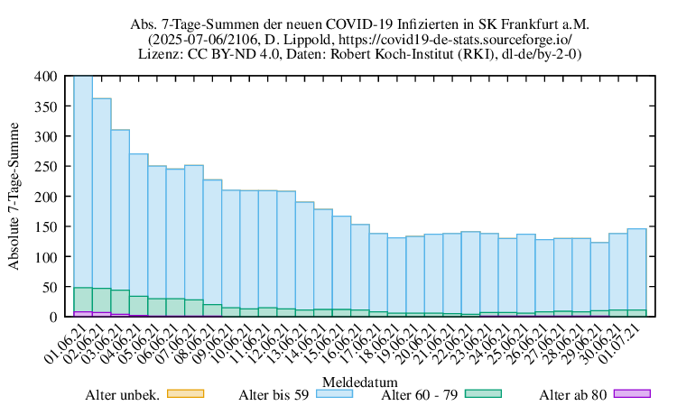 f NewInfect SumAbs 2106