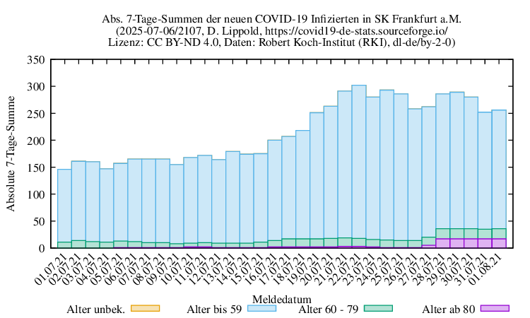 f NewInfect SumAbs 2107