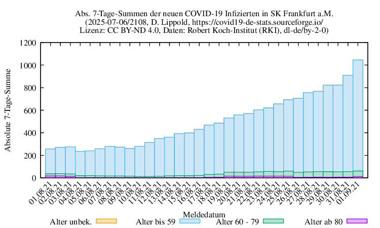 f NewInfect SumAbs 2108