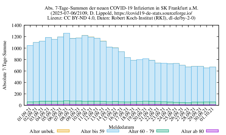 f NewInfect SumAbs 2109