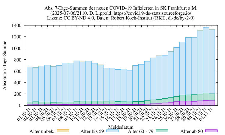f NewInfect SumAbs 2110