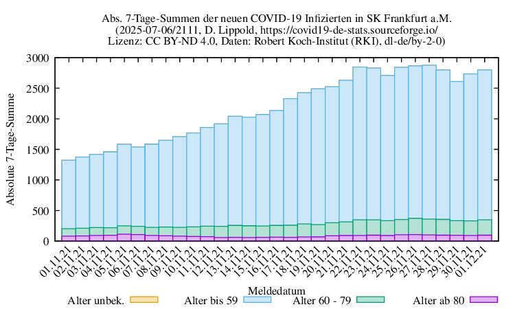 f NewInfect SumAbs 2111