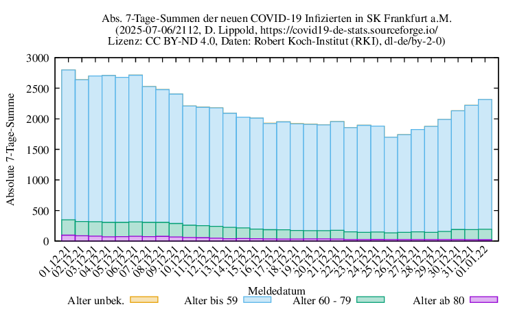 f NewInfect SumAbs 2112