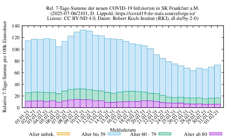 f NewInfect SumRel100k 2101