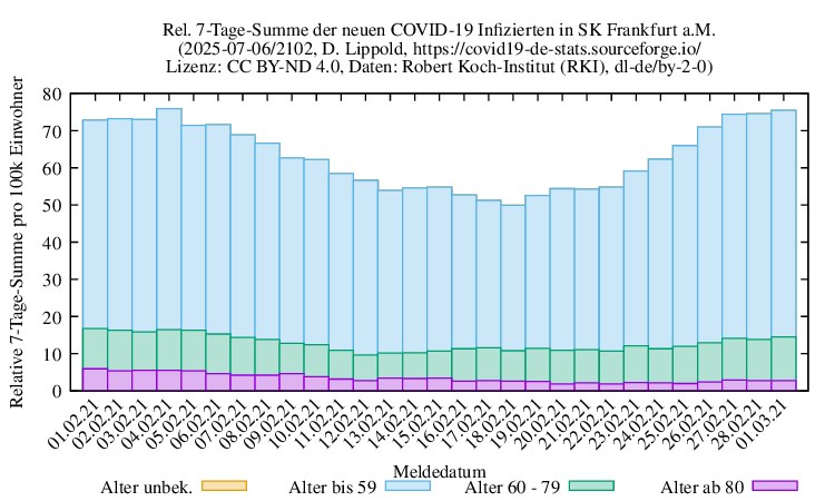 f NewInfect SumRel100k 2102