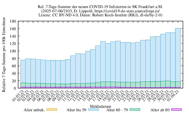 f NewInfect SumRel100k 2103