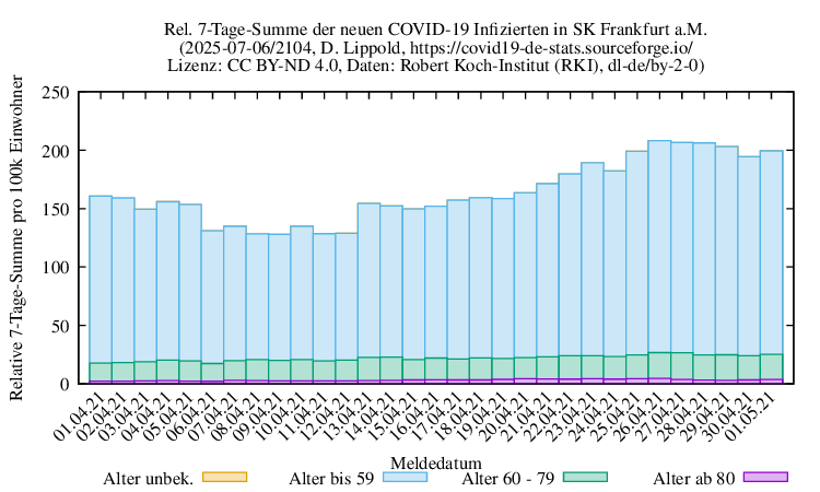 f NewInfect SumRel100k 2104