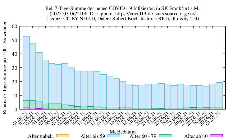 f NewInfect SumRel100k 2106