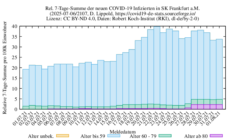 f NewInfect SumRel100k 2107