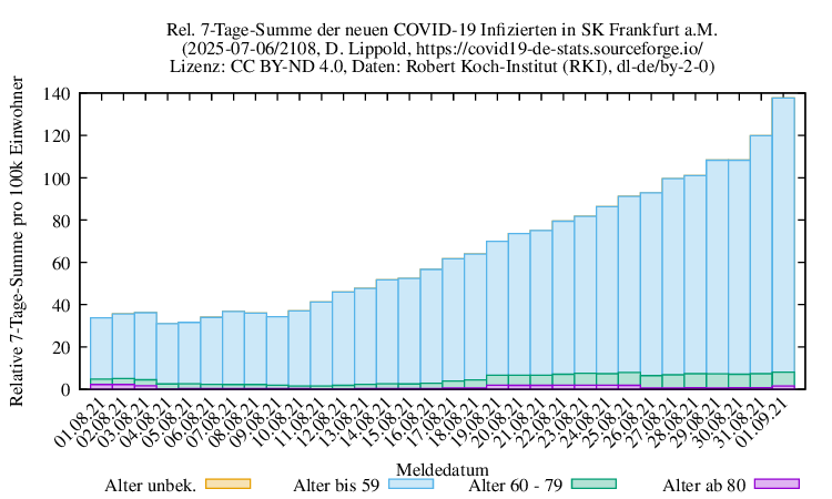 f NewInfect SumRel100k 2108