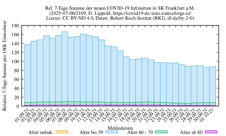 f NewInfect SumRel100k 2109
