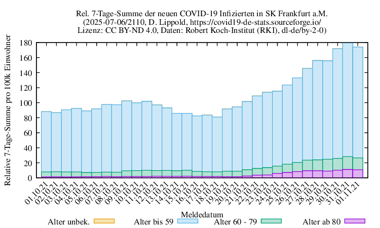 f NewInfect SumRel100k 2110