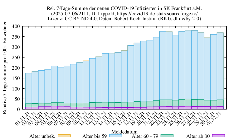 f NewInfect SumRel100k 2111
