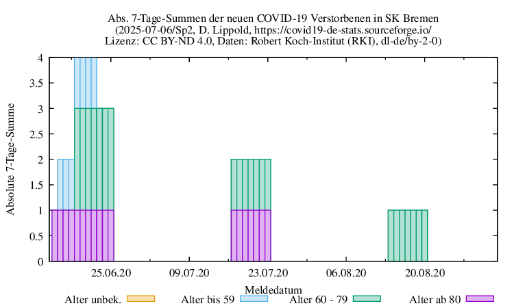 hb NewDead SumAbs Sp2