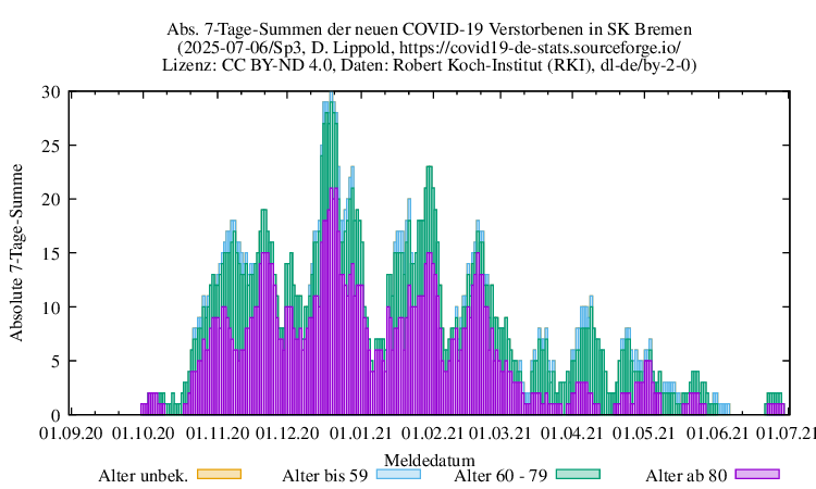 hb NewDead SumAbs Sp3