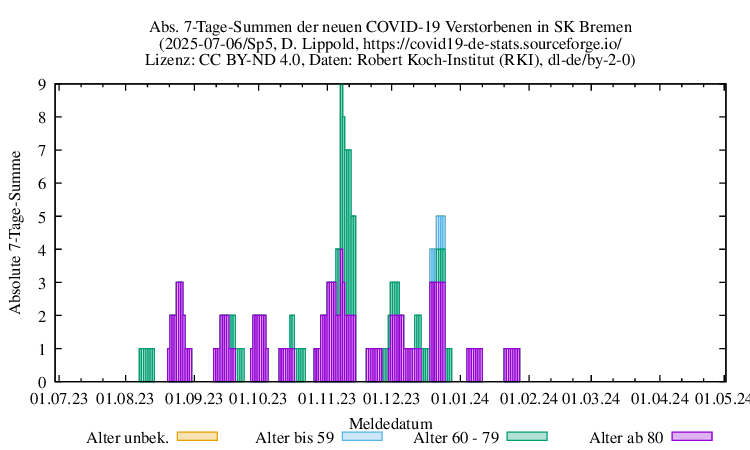 hb NewDead SumAbs Sp5