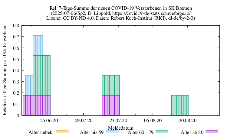 hb NewDead SumRel100k Sp2