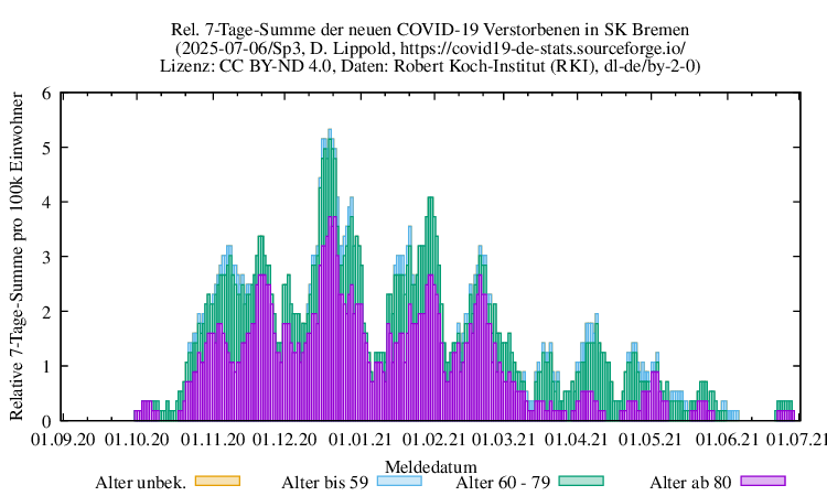 hb NewDead SumRel100k Sp3