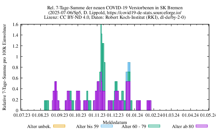 hb NewDead SumRel100k Sp5
