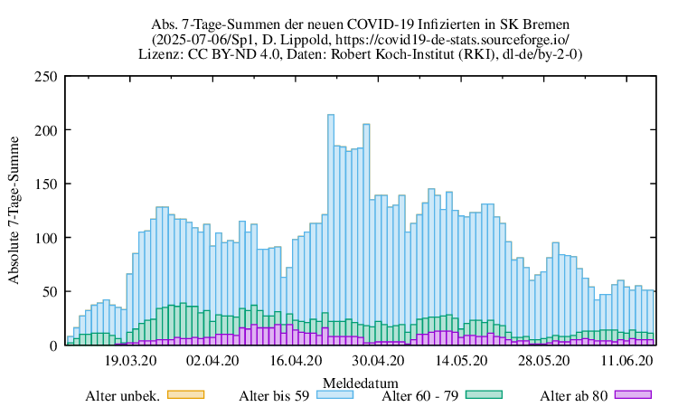 hb NewInfect SumAbs Sp1