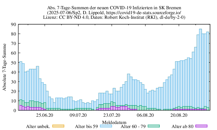 hb NewInfect SumAbs Sp2