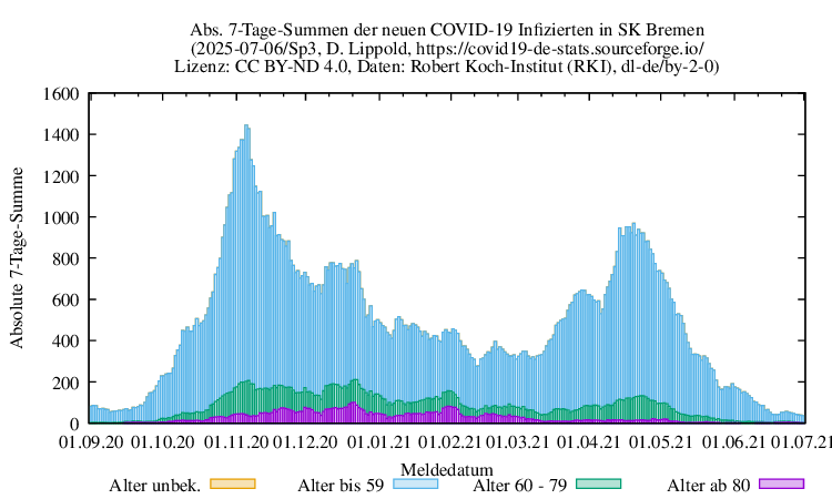 hb NewInfect SumAbs Sp3