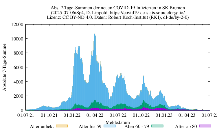 hb NewInfect SumAbs Sp4