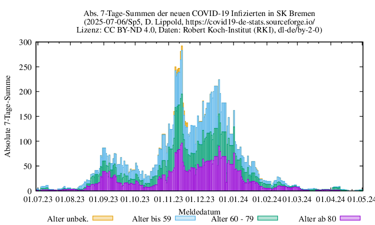 hb NewInfect SumAbs Sp5