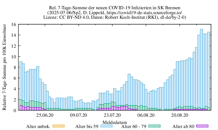 hb NewInfect SumRel100k Sp2