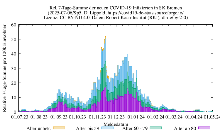 hb NewInfect SumRel100k Sp5