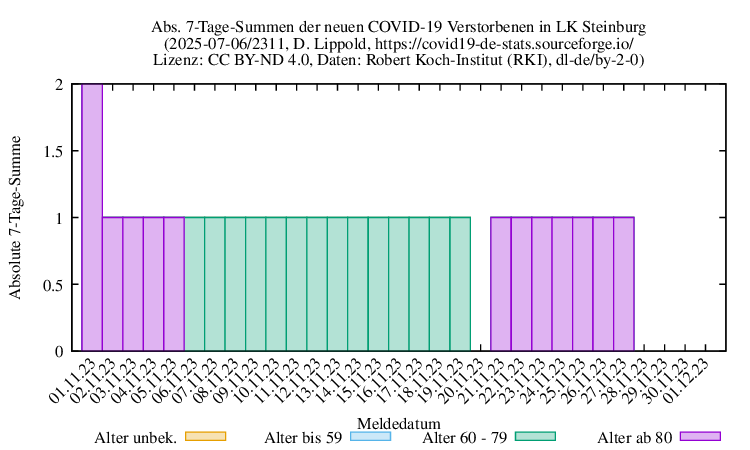 iz NewDead SumAbs 2311