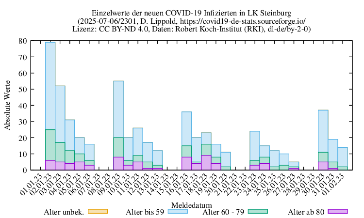 iz NewInfect Raw 2301