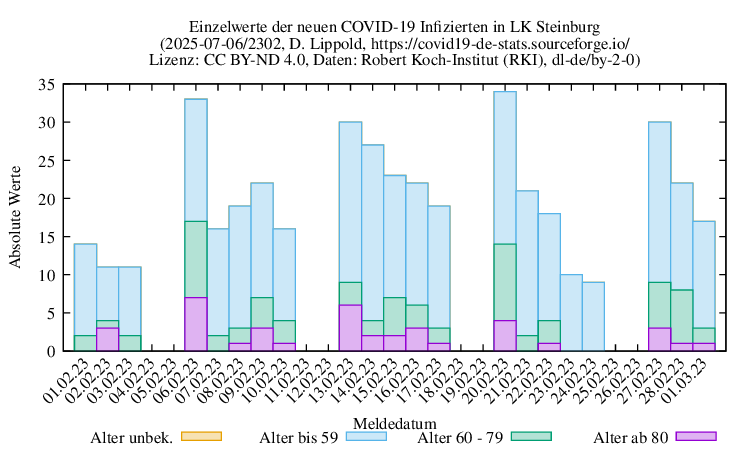 iz NewInfect Raw 2302