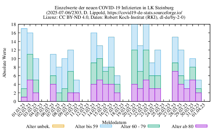iz NewInfect Raw 2303