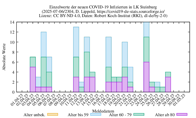 iz NewInfect Raw 2304
