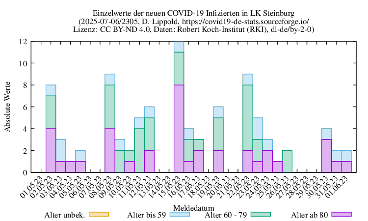 iz NewInfect Raw 2305