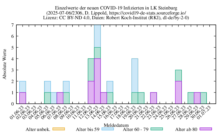 iz NewInfect Raw 2306