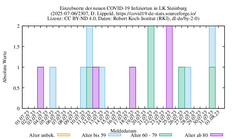 iz NewInfect Raw 2307