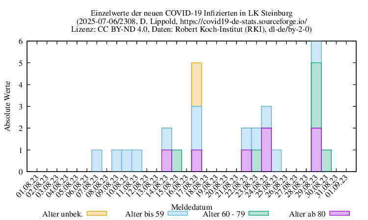 iz NewInfect Raw 2308