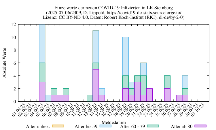 iz NewInfect Raw 2309