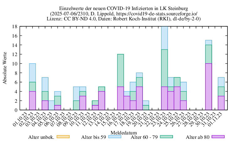 iz NewInfect Raw 2310