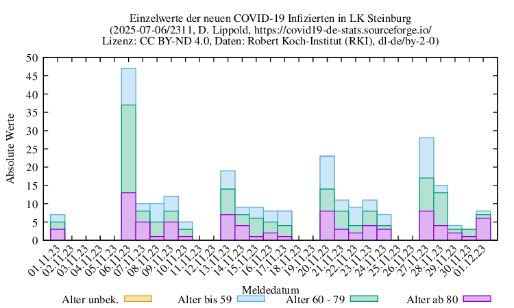 iz NewInfect Raw 2311